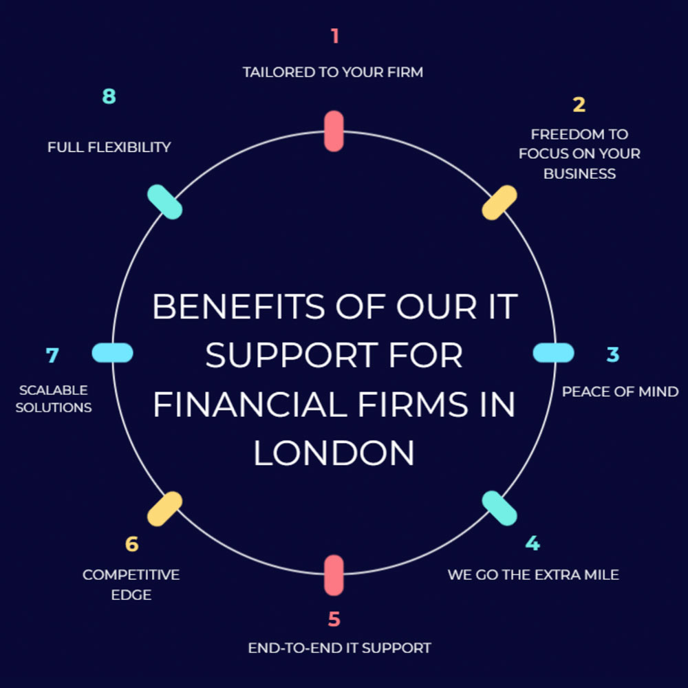 8 benefits of our IT support for London financial firms