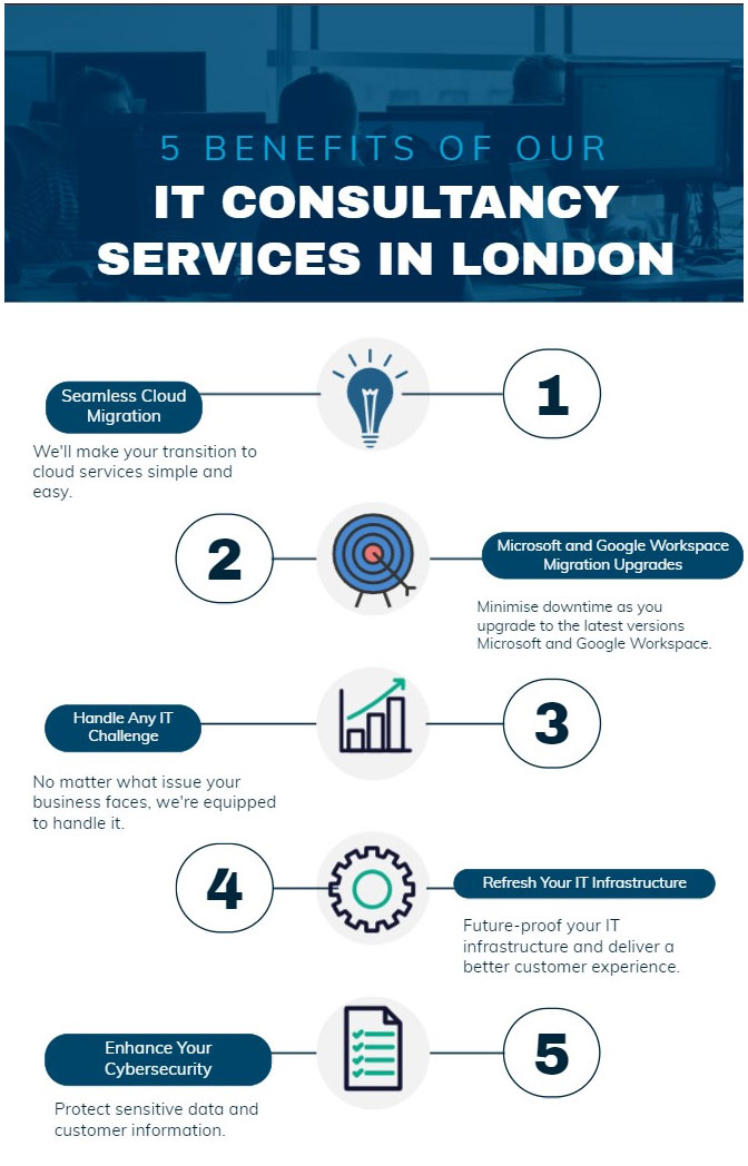 5 benefits of our IT consulting services in London